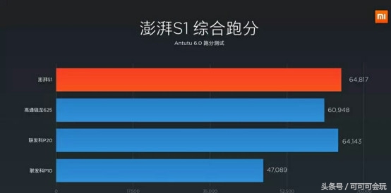 松果处理器什么意思,松果处理器靠谱吗