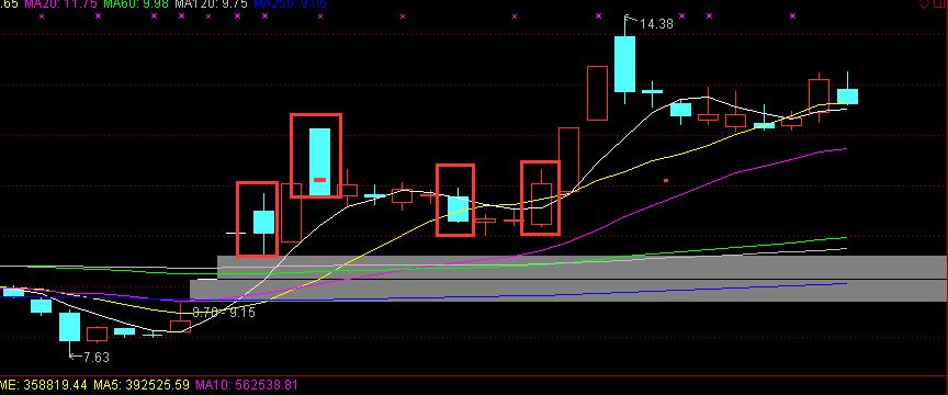 每个月稳定盈利5%到底多难,我是如何赚到200万的