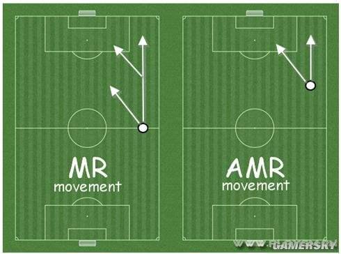 足球基本知识及常识,业余足球战术打法