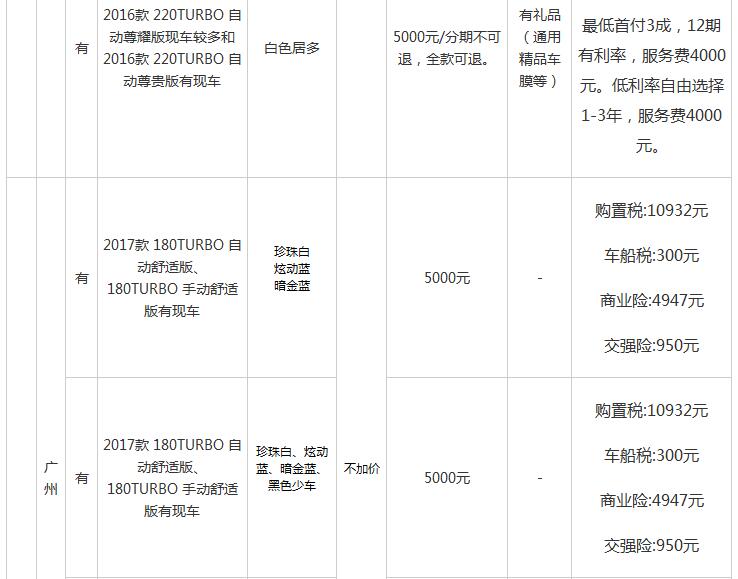 第十代思域现在新车多少钱,第十代思域降价多少