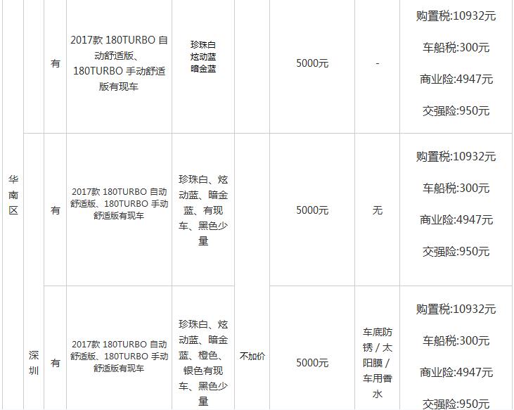第十代思域现在新车多少钱,第十代思域降价多少
