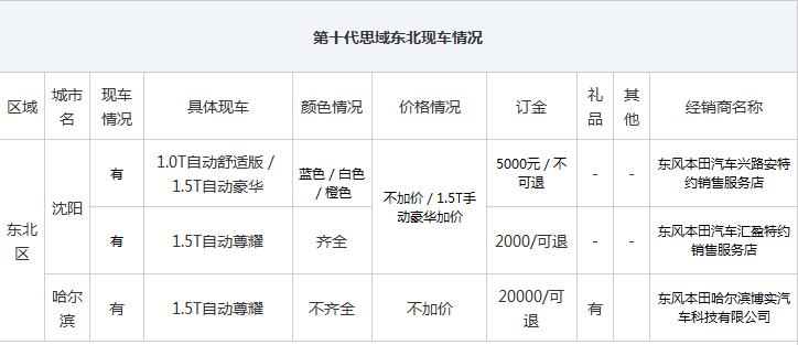 第十代思域现在新车多少钱,第十代思域降价多少