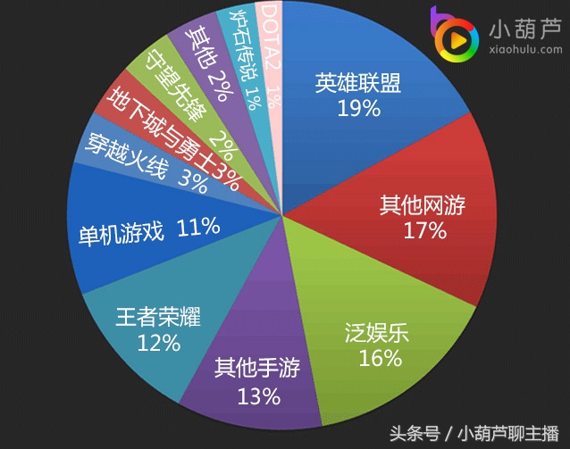7月网游热度排行,各大网游排行榜最新排名表