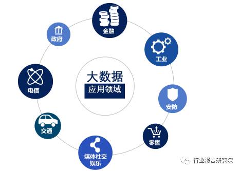 大数据产业招商思路,大数据产业城市排名