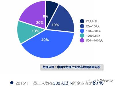 大数据产业招商思路,大数据产业城市排名