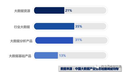 大数据产业招商思路,大数据产业城市排名