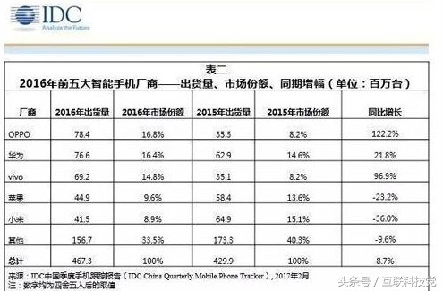 对比乐天,苹果最近的日子也不好过