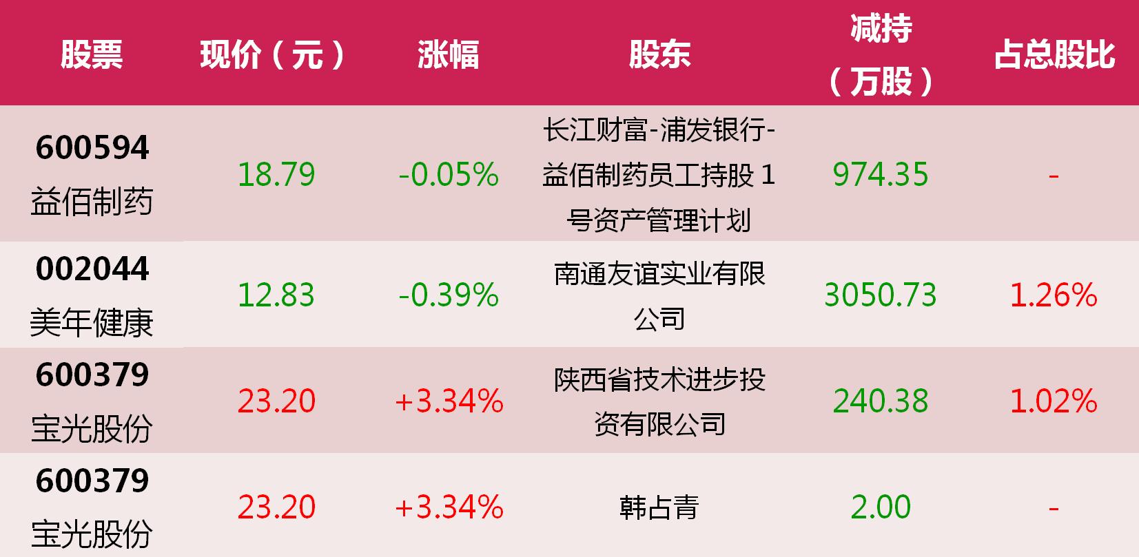 3月16日涨停名单,3月6日涨停股票一览表
