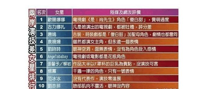 当年演赵丽颖童年的四位童星,演员赵丽颖杨幂