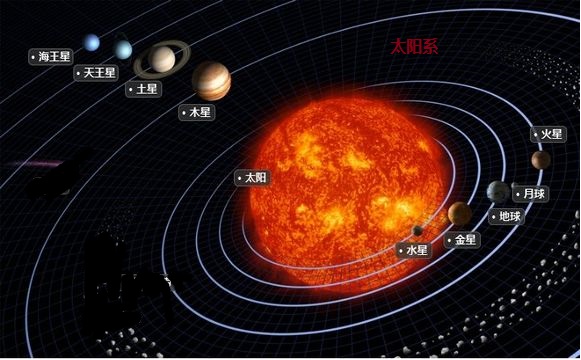 太阳系八大行星画法,太阳系八大行星简述