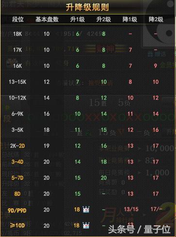 柯洁和阿尔法狗下围棋的完整视频,柯洁执黑赢绝艺的一盘棋