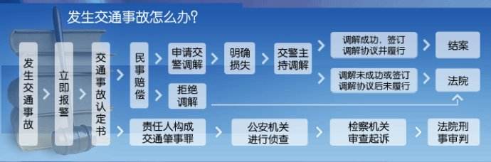 不要随便把车借给别人开,不要随意把车借给朋友