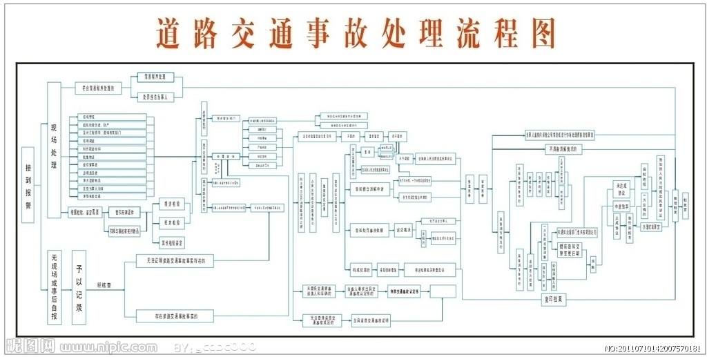不要随便把车借给别人开,不要随意把车借给朋友