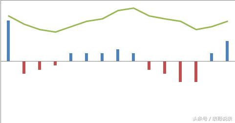 excel走势图图表制作,excel双色球图表走势图
