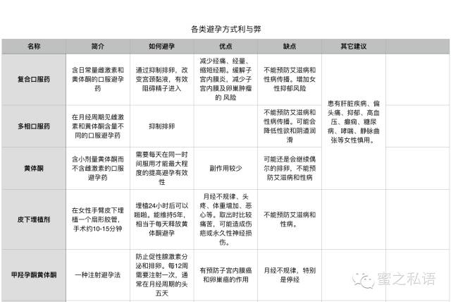 哪种避孕方式最好最安全,哪种避孕方式最好的