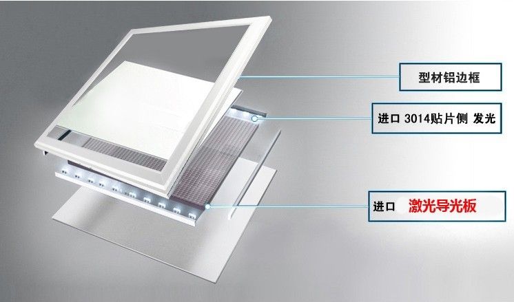 适合家里的灯具有哪些,家庭常用的灯有哪些