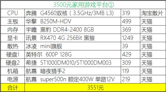 2023年装机分析,20年8月份装机推荐