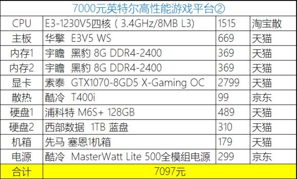 2023年装机分析,20年8月份装机推荐