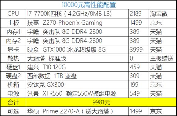 2023年装机分析,20年8月份装机推荐
