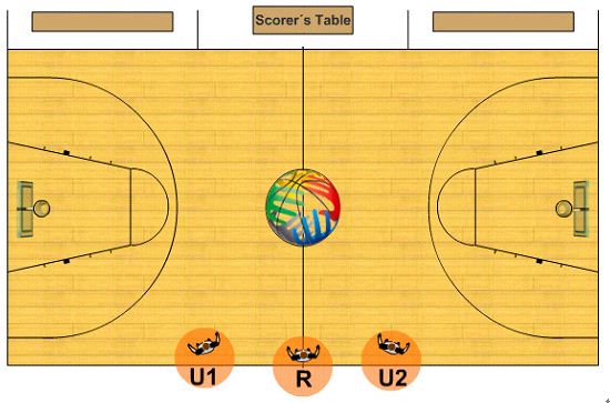 篮球裁判三人制跑位图解,实战篮球裁判轮转