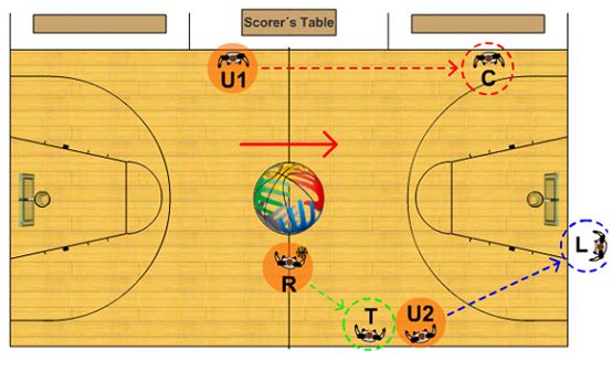 篮球裁判三人制跑位图解,实战篮球裁判轮转