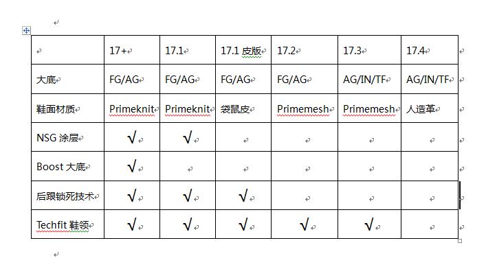 ace17足球鞋测评,ace17系列