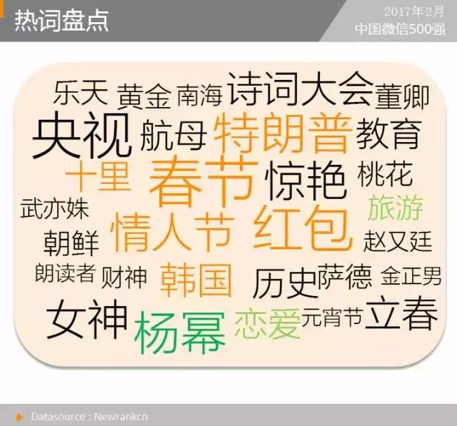 “XX的世界”异军突起，传播模式令人惊奇丨微信500强月报
