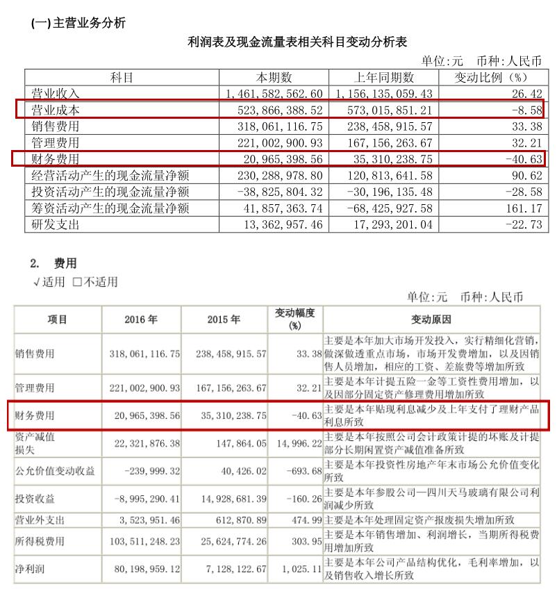 沱牌一年的销量,沱牌销量大增