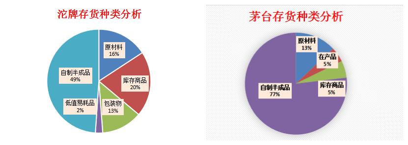 沱牌一年的销量,沱牌销量大增