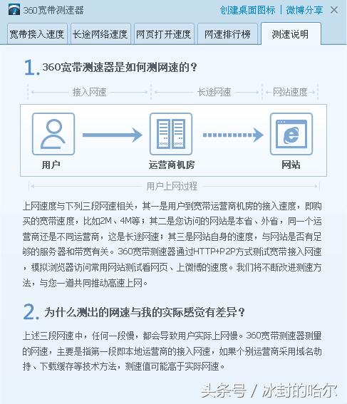 1g以上带宽如何测速,网络测速一般为带宽的多少