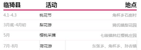 运城美食野菜,运城田间美食推荐