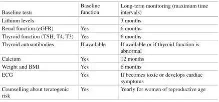 锂盐的治疗浓度是多少,锂盐副作用