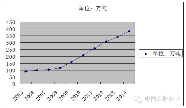 进口水果报关办理流程 (新郑机场进口水果报关)