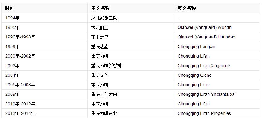 中超各球队简介,中超球队明细
