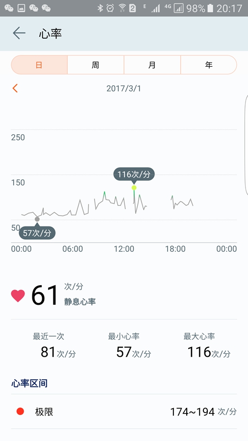 睡眠自测你是否拥有良好的睡眠,荣耀s1功能