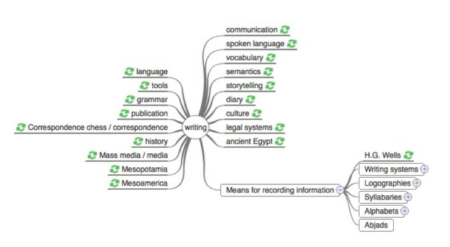 新生大学:如何培养让你终生受益的搜索习惯?