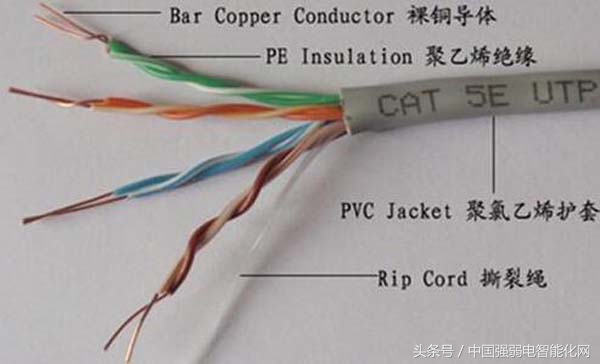 劣质网线有什么影响,弱电网线和网线有区别吗