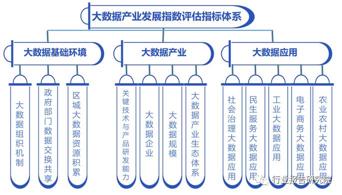 大数据产业招商思路,大数据产业城市排名