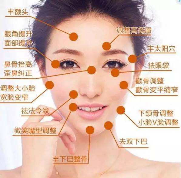 整骨瘦脸手术怎么做,日本整骨瘦脸手法图解