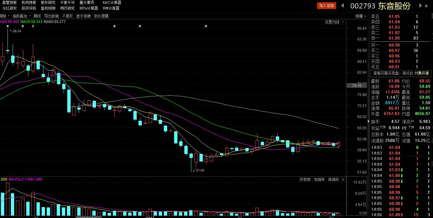 高送转对股价的影响,高送转股票为什么大跌