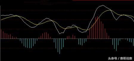 excel走势图图表制作,excel双色球图表走势图
