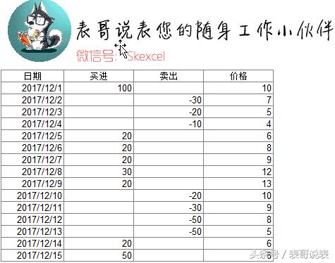 excel走势图图表制作,excel双色球图表走势图
