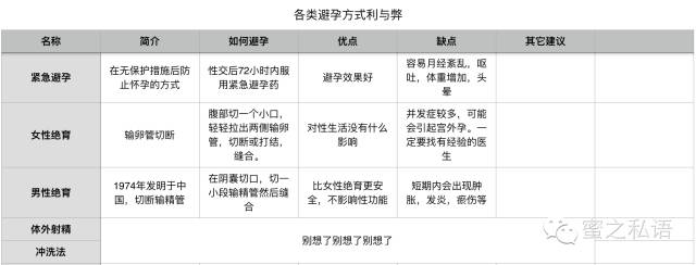 哪种避孕方式最好最安全,哪种避孕方式最好的