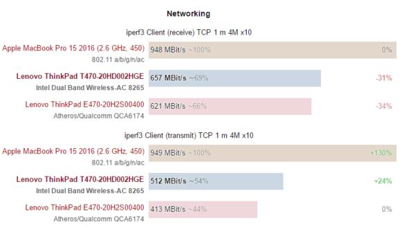 ThinkPadT470,Corei5笔记本测评
