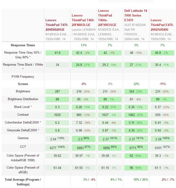 ThinkPadT470,Corei5笔记本测评