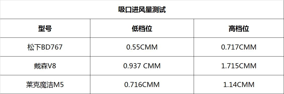戴森吸尘器v7和国产吸尘器怎么选,戴森吸尘器测评排行榜前十