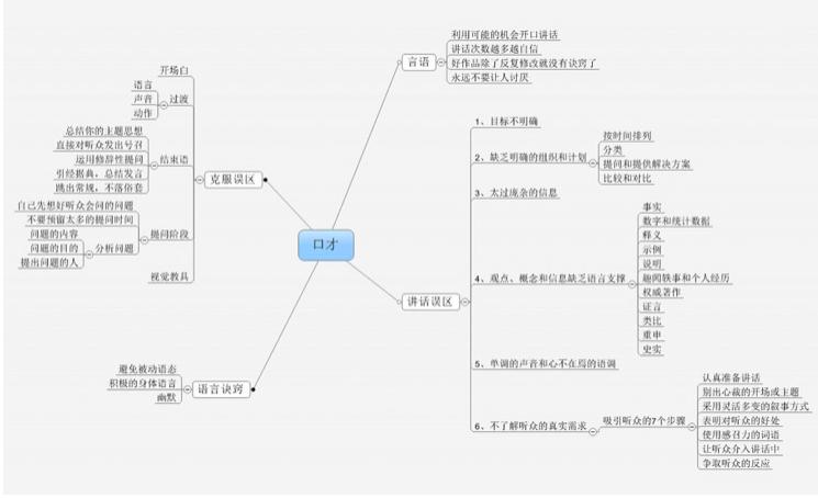涨薪资技巧和话术,学会这几个技巧也可以赚钱