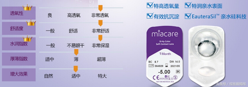 最实用又好看的美瞳,美瞳排行榜前十名美瞳半年抛测评