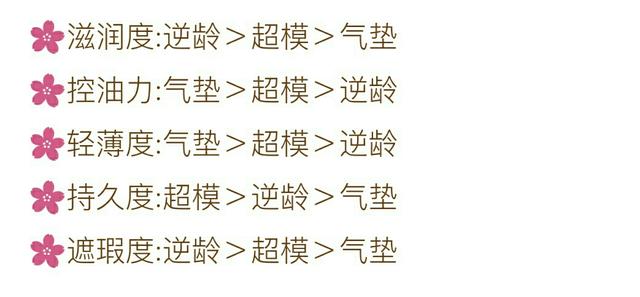 ysl粉底和气垫测评,ysl各款气垫区别