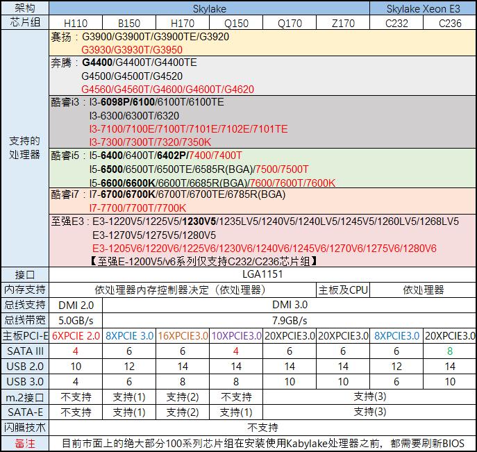 2023年装机分析,20年8月份装机推荐
